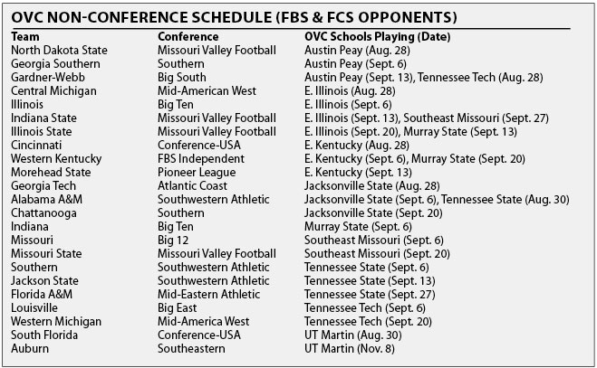 OVC plays tough non-conference schedule 