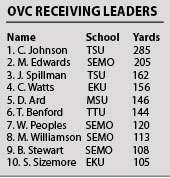 Football: Who should the OVC schedule for early-season? 