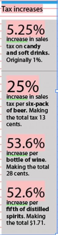 Students concerned about tax increase 