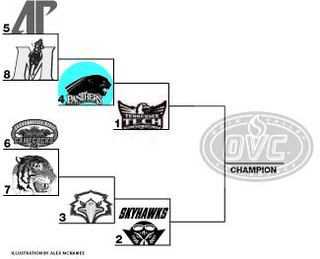 Women's bracket filled 