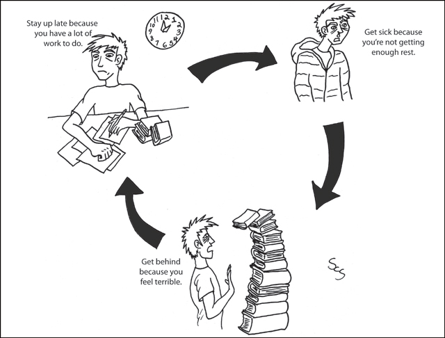 Cartoon: Vicious cycle