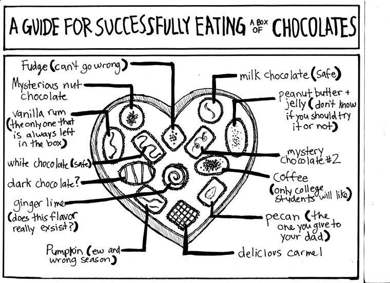 Cartoon A Guide For Successfully Eating A Box Of Chocolates The